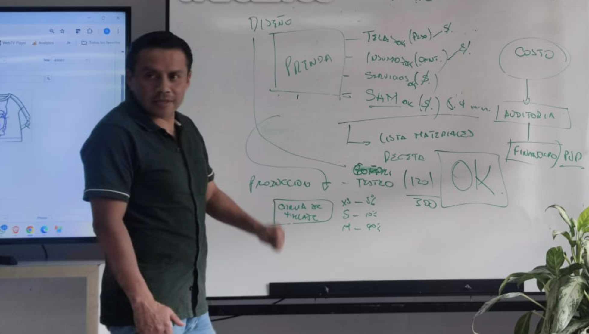 Día 1 – Inducción inicial del proyecto Suyana